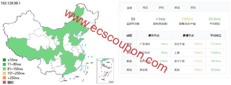 丽萨主机新加坡VPS测评：Gbps超大带宽，联通移动体验较好，本土原生IP，解锁能力强，支持Tiktok/Chatgpt-趣云笔记