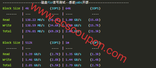 硬盘I/O读写测试