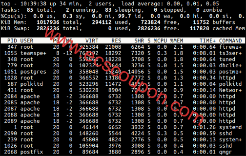 Linux系统设置正在运行进程的Nice值和优先级-趣云笔记