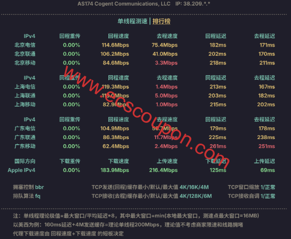单线程速度测试