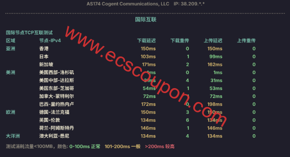 国际节点TCP互联测试