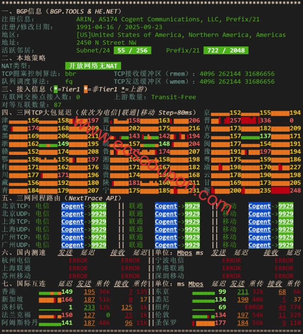 网络质量检测报告