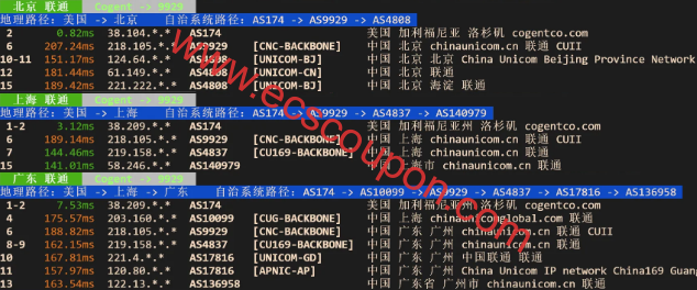 联通回程路由