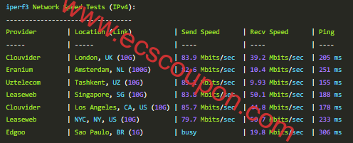 LisaHost香港VPS测评 三网回程优化线路适合建站/中转/办公应用-趣云笔记