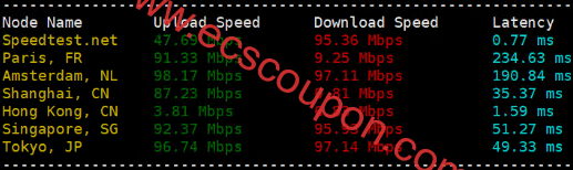 全球带宽速度测试