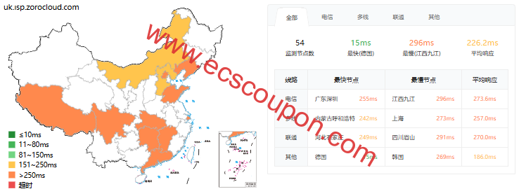 ZoroCloud英国双ISP家宽住宅VPS测评,硬件性能不错,国际BGP网络,原生解锁GB区域TikTok/ChatGPT-趣云笔记