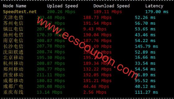 DogYun香港-MG经典云服务器测评:BGP线路原生IP解锁能力强-趣云笔记