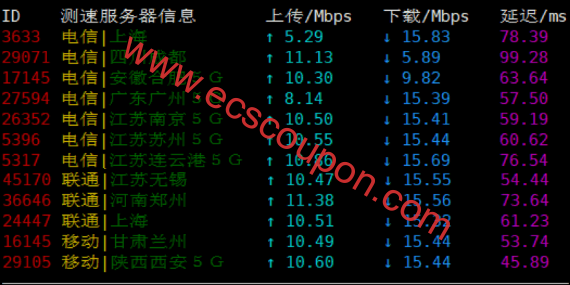下载速度测试