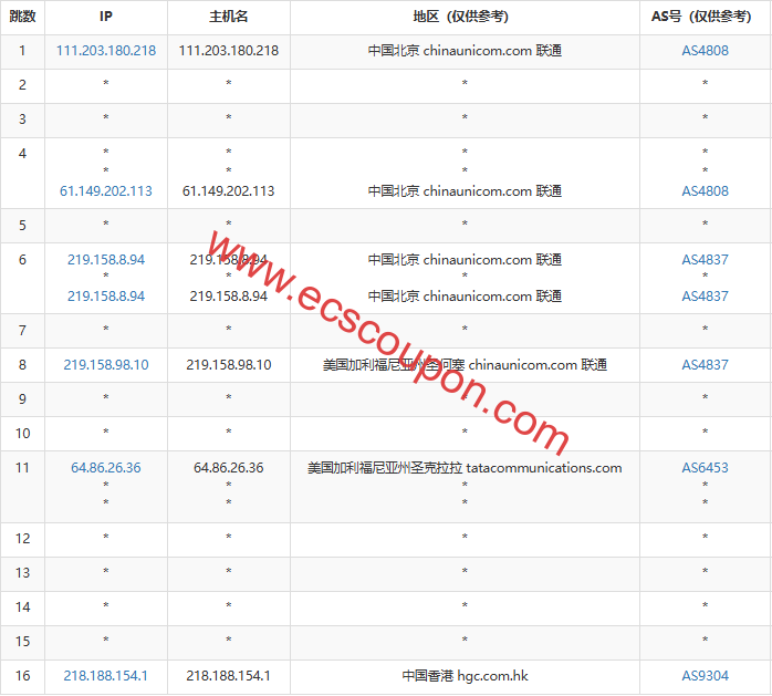 联通去程路由