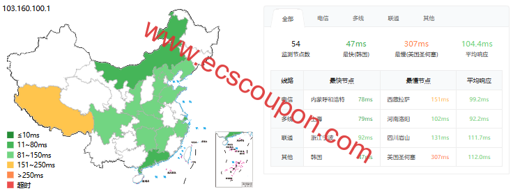 六六云日本JP软银VPS测评,硬件性能表现一般,电信访问体感较好,广播IP解锁TikTok/AI全家桶-趣云笔记