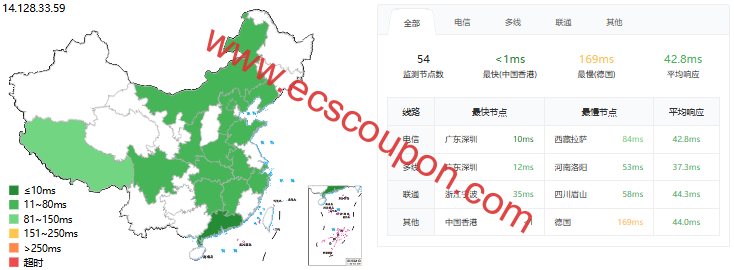 ping延迟测试