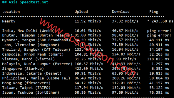 Evoxt马来西亚VPS测评:大带宽高配置适合落地外贸业务-趣云笔记