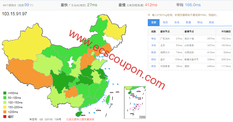 TOTHOST VNPT线路越南VPS测评:家宽ISP适合流媒体解锁-趣云笔记