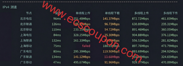 单线程带宽速度测试