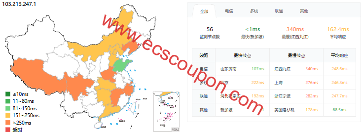 Kvmla新加坡VPS测评,磁盘I/O性能不错,国际BGP网络,广播IP解锁TikTok/AI全家桶,建议中转/落地-趣云笔记