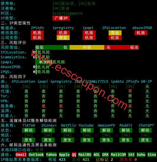 IP质量检测报告