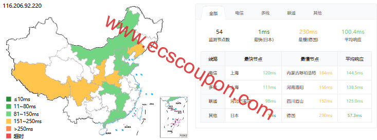 LisaHost日本大带宽VPS测评：Intel Xeon平台，三网优化国际网络，访问延迟低，冷门小众原生IP，流媒体解锁优秀-趣云笔记