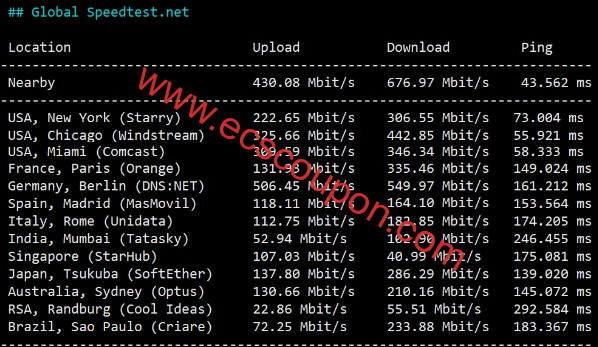 ZgoCloud国际线路洛杉矶VPS测评:高配置流媒体解锁强悍-趣云笔记