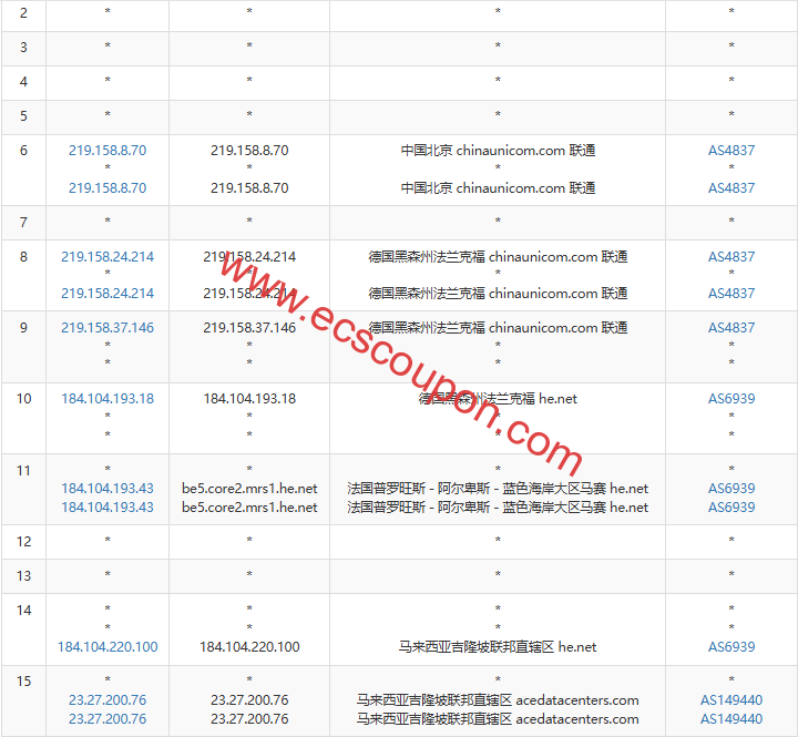 联通去程路由