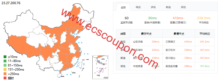 ping延迟测试