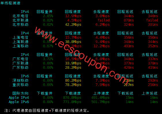 带宽速度测试