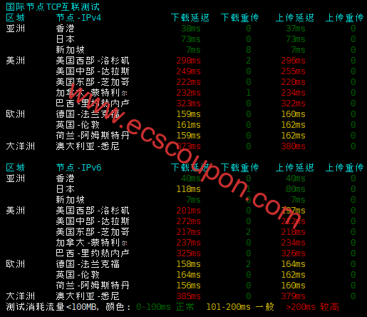 国际节点TCP互联速度测试