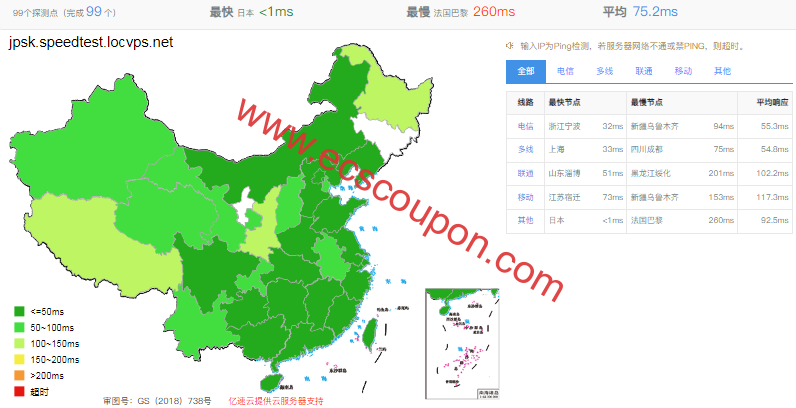 LocVPS日本大阪VPS测评:三网软银线路原生IP解锁不错-趣云笔记