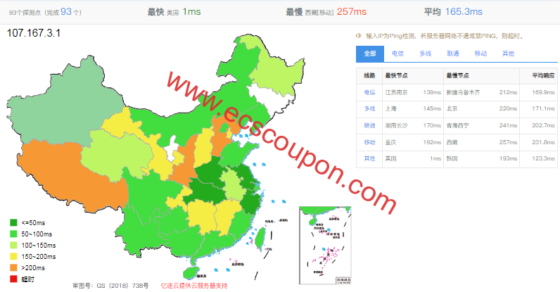 SharkTech美国洛杉矶VPS测评:三网优化直连线路速度快-趣云笔记