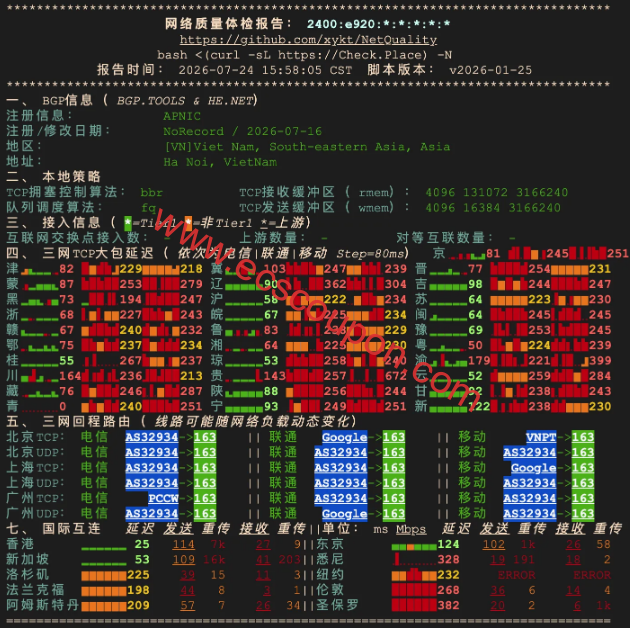 IPv6网络质量检测报告