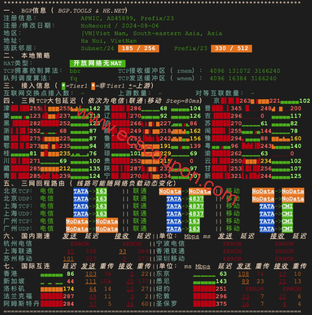 IPv4网络质量检测报告