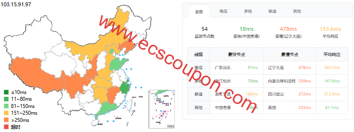 TOTHOST越南VNPT线路VPS测评，Intel Core平台，纯国际线路，家宽ISP原生IP，流媒体解锁优秀-趣云笔记