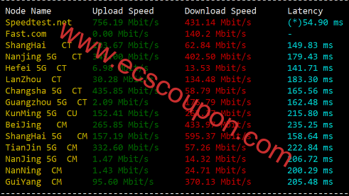 UFOCloud美国云服务器测评:硬件配置低BGP三网直连线路-趣云笔记