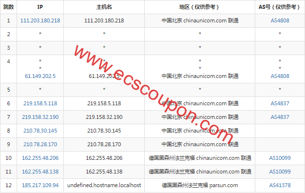 联通去程路由