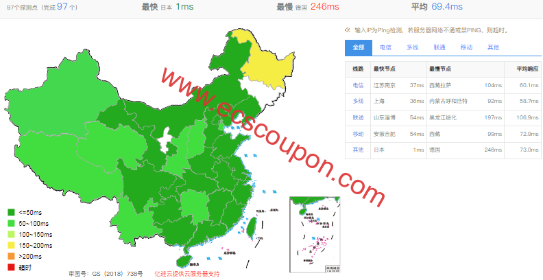 DogYun日本经典云服务器测评:CMI线路访问延迟较低-趣云笔记