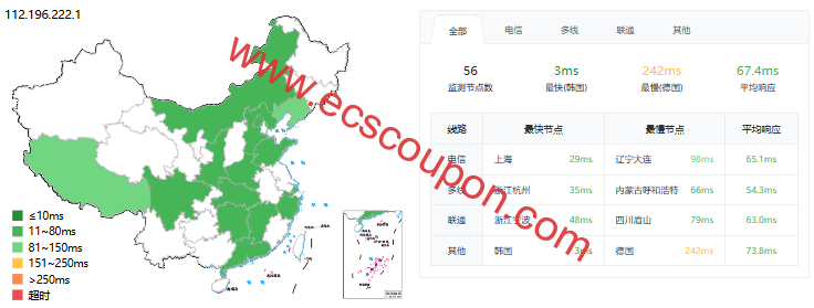 edgeNAT韩国SK线路VPS测评:Intel Xeon平台,非优化网络,本土纯净原生IP,流媒体解锁优秀-趣云笔记