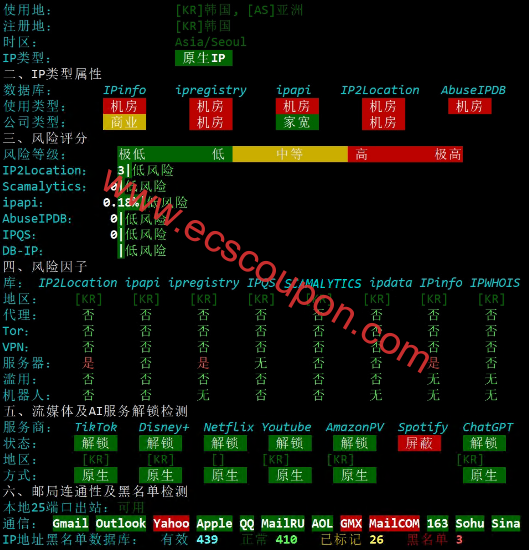 IP质量检测报告