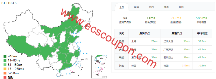 六六云韩国CN2/LG线路VPS测评,磁盘I/O较弱,电信联通体验不错,原生IP解锁tiktok/chatgpt-趣云笔记