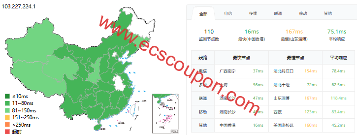 LisaHost台湾VPS测评:含大陆优化线路原生IP流媒体解锁强-趣云笔记