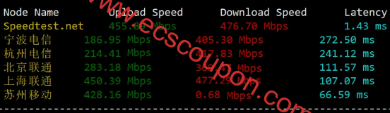 晚高峰时段测试