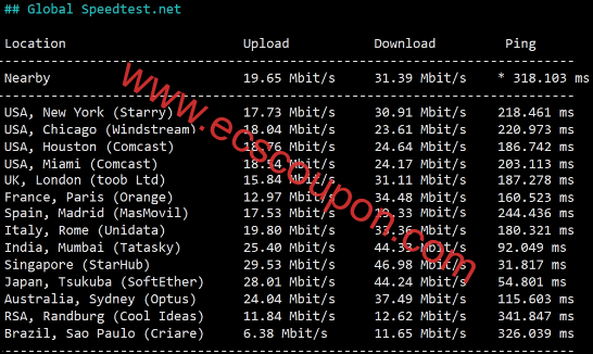 V5Net香港荃湾云服务器测评:负载略高三网直连线路延迟低-趣云笔记
