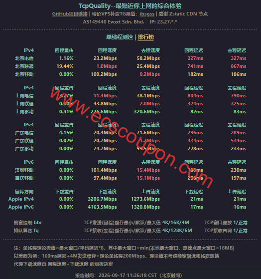 上行和下行带宽测试