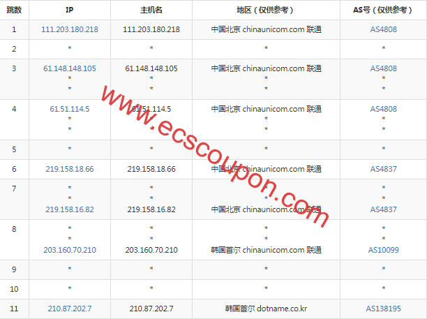 联通去程路由