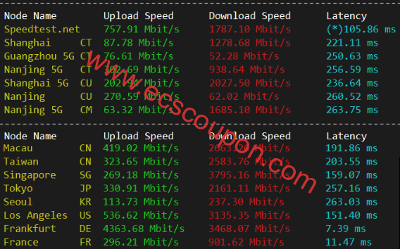 SharkTech阿姆斯特丹云服务器测评:10Gbps大带宽高防御非优化线路-趣云笔记