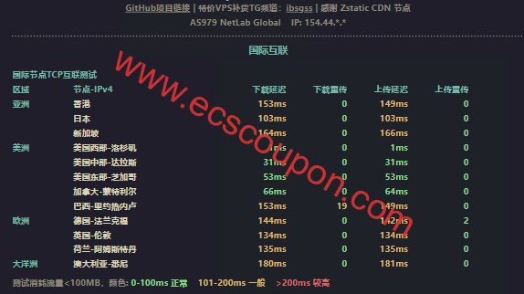 国际带宽速度测试