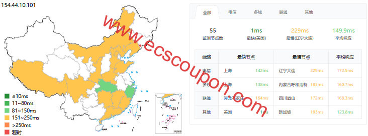 雨云美国二区VPS测评，高性能AMD EPYC 7A23平台，9929+CMIN2优化回程，支持家庭IP，解锁tiktok/chatgpt-趣云笔记