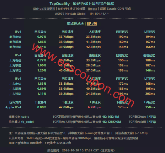 单线程带宽速度测试