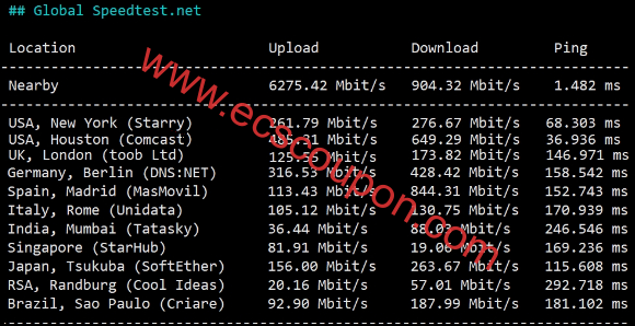 ZgoCloud CMIN2线路洛杉矶VPS测评:高配置低延迟原生美国IP-趣云笔记