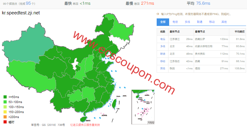 ZJI韩国服务器测评:Intel Xeon高硬件配置优化线路速度快-趣云笔记