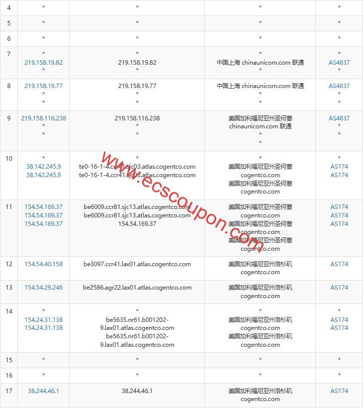 联通去程路由