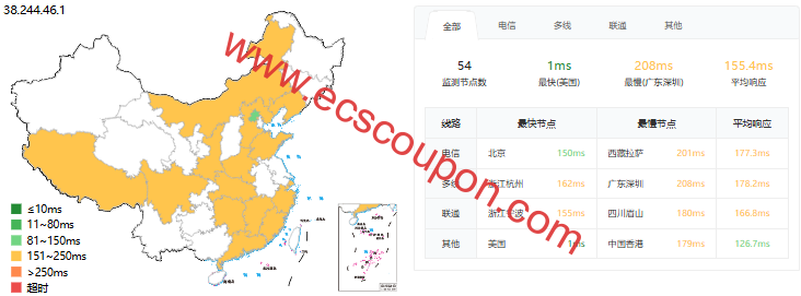 ZoroCloud美国BGP双ISP系列VPS测评,Intel Xeon平台,国际BGP直连回程,原生IP流媒体解锁漂亮-趣云笔记